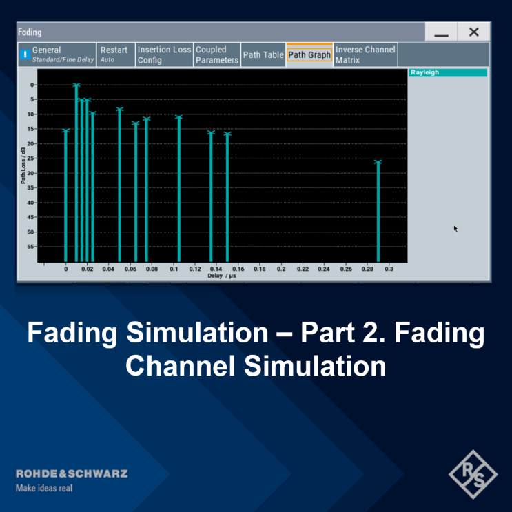 Fading Simulation - Part 2. Fading Channel Simulation : 네이버 블로그