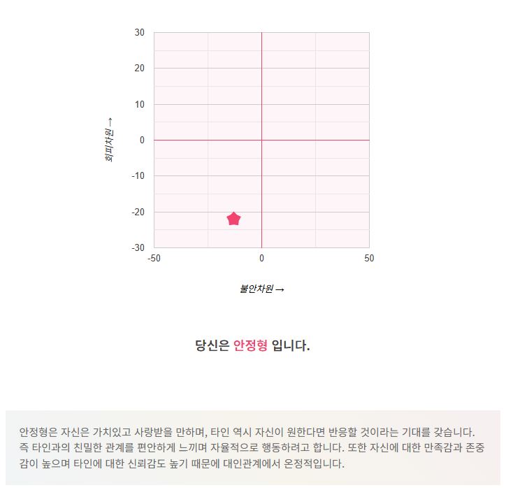 애착유형테스트 : 네이버 블로그