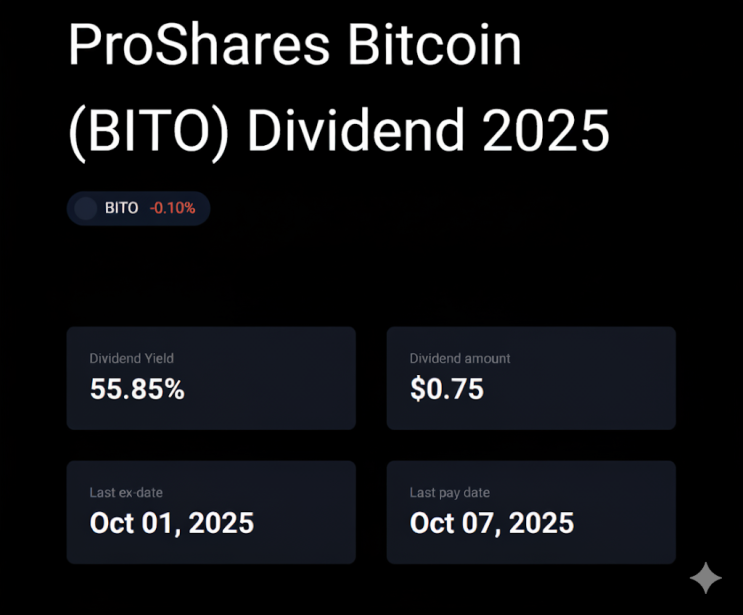 2025년 10월 ProShares bito 배당락일 배당금 배당지급일 : 네이버 블로그