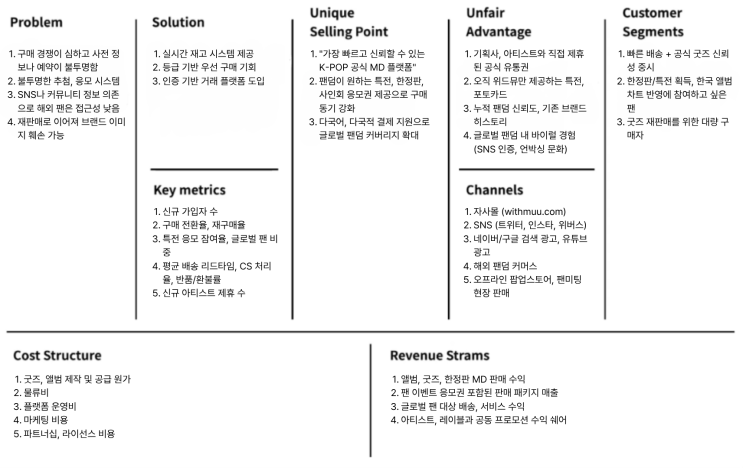 제로베이스 PFM 20기 스터디 노트 - 2 : 네이버 블로그