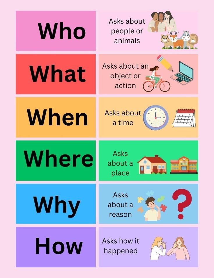 영어 질문 단어 완벽 정리! Who, What, When, Where, Why, How 🌍 ️ : 네이버 블로그