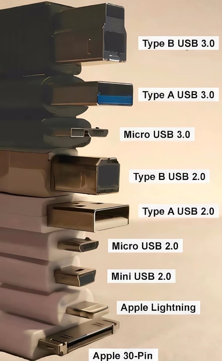 usb 종류 : 네이버 블로그