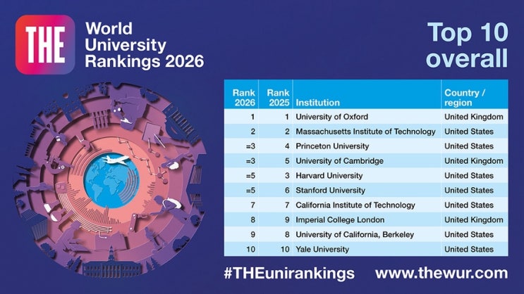 ‘2026 THE 세계 대학 평가’(World University Rankings 2026) 발표 : 네이버 블로그