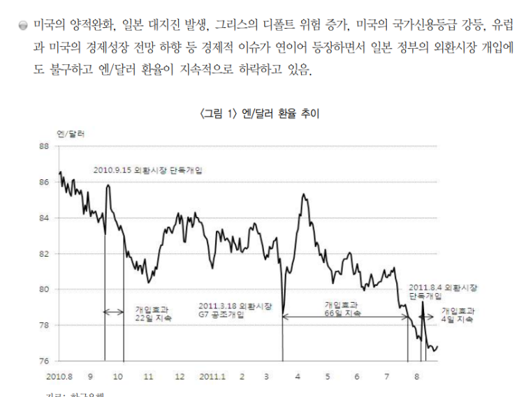 엔화 환율 하락 이유, 환전 찬스일까? : 네이버 블로그