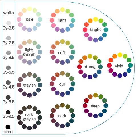 수채화의 PCCS (Practical Color Coordinate System) 톤 : 네이버 블로그