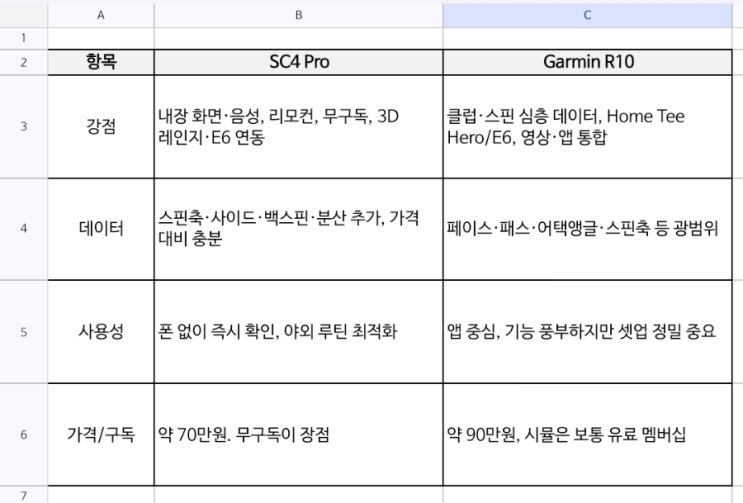 골프 론치모니터 고민: 보이스캐디 SC4 Pro vs 가민 R10 비교 : 네이버 블로그