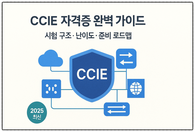 CCIE 자격증 완벽 가이드 (2025 최신) | 개요, 트랙, 난이도, 준비 로드맵, 비용, 커리어 가치 : 네이버 블로그