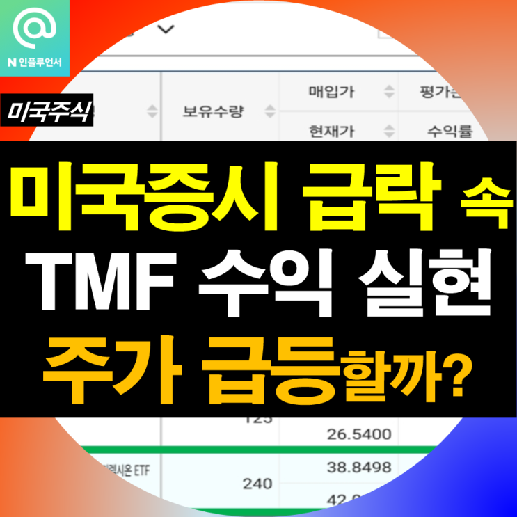미국증시 급락 속 TMF 수익 실현, 주가 급등할까 : 네이버 블로그