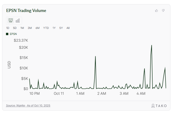 엡실론 에너지 Epsilon Energy Ltd. (NASDAQ: EPSN) 주가분석과 종합 투자 리포트 : 네이버 블로그