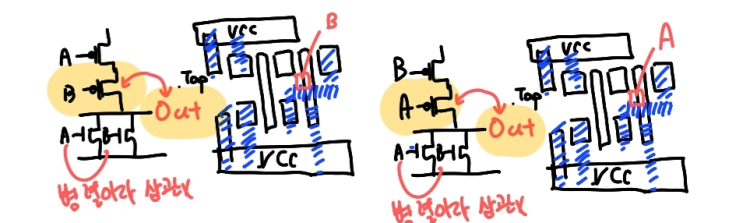 ASIC 회로설계 실습 06. (A+B+C)E+DF logic gate or compound gate 설계 및 검증 : 네이버 블로그