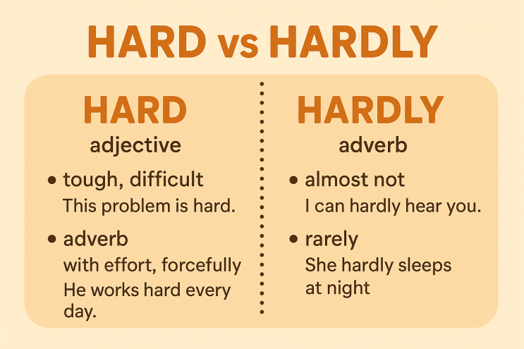 💡 Hard vs Hardly – 헷갈리는 부사와 형용사 정리 : 네이버 블로그