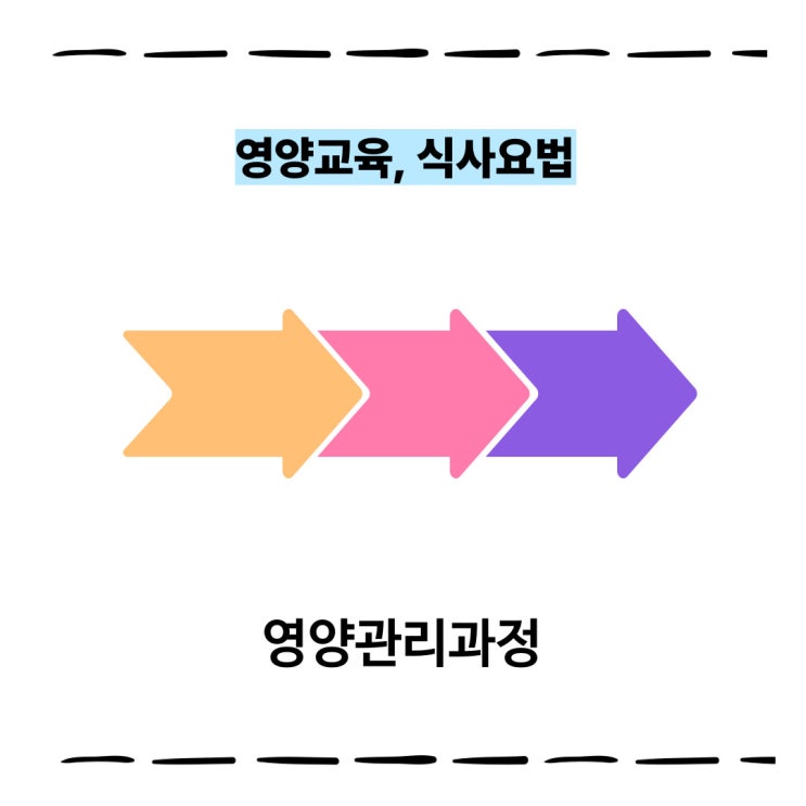 [영양사 요점정리] 08. 영양관리과정 / 영양교육, 식사요법 : 네이버 블로그