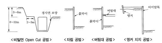 - Open Cut 공법(온통 파기) - : 네이버 블로그