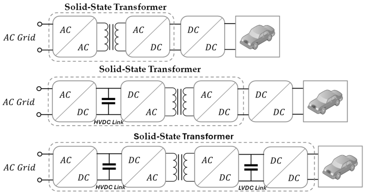 Solid-State Transformer (SST) : 미래 전력망을 이끄는 핵심 기술 : 네이버 블로그