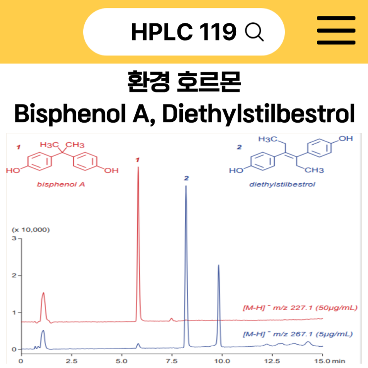 Bisphenol A와 Diethylstilbestrol, LC-MS 분석시 tailing이 생긴다면, 컬럼을 점검해보세요 ...