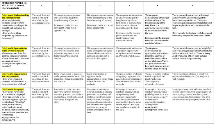 IB English A Paper 1 채점 기준 분석 - 점수를 이해하기 📝 : 네이버 블로그
