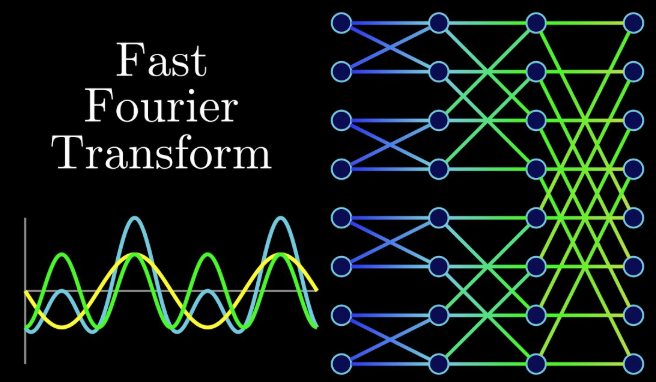 고속 푸리에 변환(Fast Fourier Transform, FFT) : 네이버 블로그