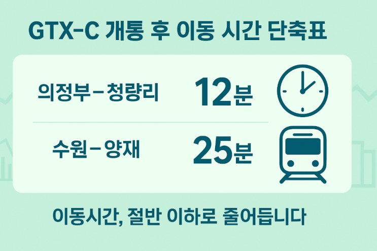 GTX C 노선 노선도 역별 위치 총정리 (2025 최신판) : 네이버 블로그