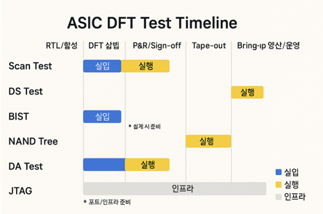 [설계] DFT (Design for Testability) : 네이버 블로그