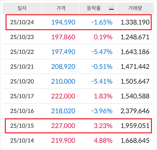 금 ETF보다 KRX 금시장에서 금현물을 사는 게 나은 이유 3가지 : 네이버 블로그