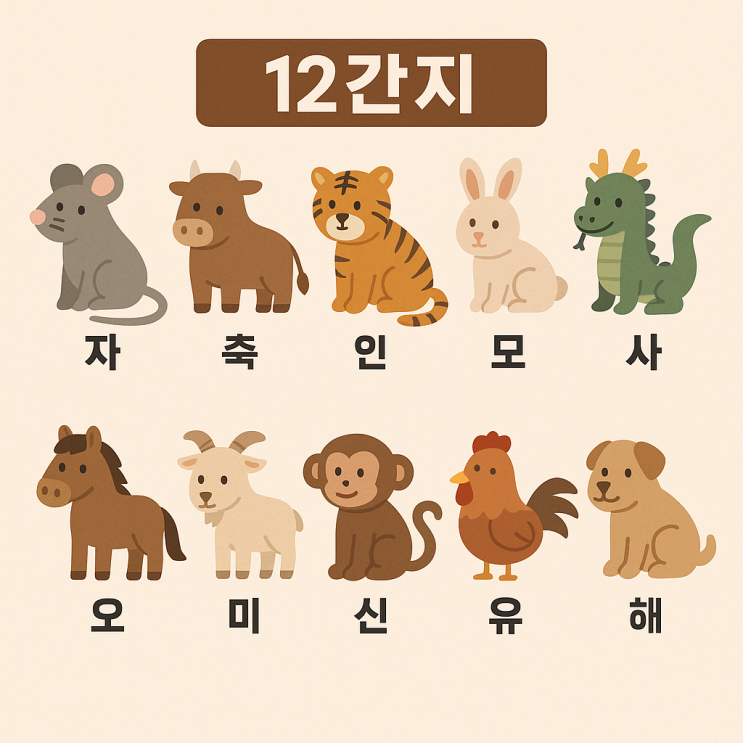 12간지 순서 한눈에 정리 태어난 해로 보는 나의 동물띠 : 네이버 블로그