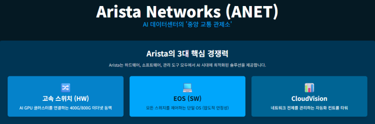 Arista Networks (ANET): AI 데이터센터의 '교통경찰', 이더넷의 왕 : 네이버 블로그