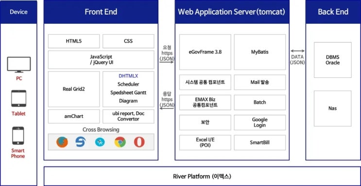 오라클(Oracle) DB 기반, ESS(대사우관리) 지원 통합 그룹웨어 : 네이버 블로그