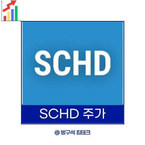 SCHDㅣSchwab US Dividend Equity ETF 배당금, 배당률 주가 전망 : 네이버 블로그