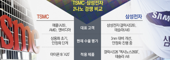무어의 법칙 이후, TSMC의 진짜 승부수 'WMCM' 패키징의 모든 것 : 네이버 블로그