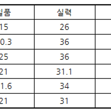 11월 2일 초등과정 입학시험 응시생 안내 사항 RSS 대표 이미지