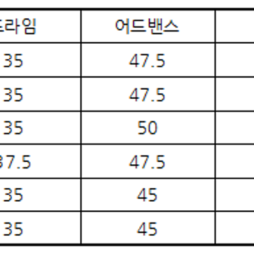 11월 1일 중등과정 입학시험 응시생 안내 사항 RSS 대표 이미지