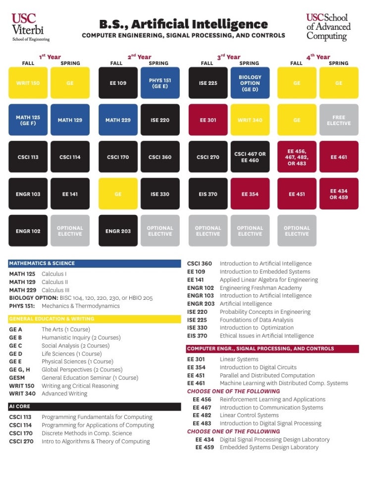 Bachelor of Science in Artificial Intelligence : 네이버 블로그