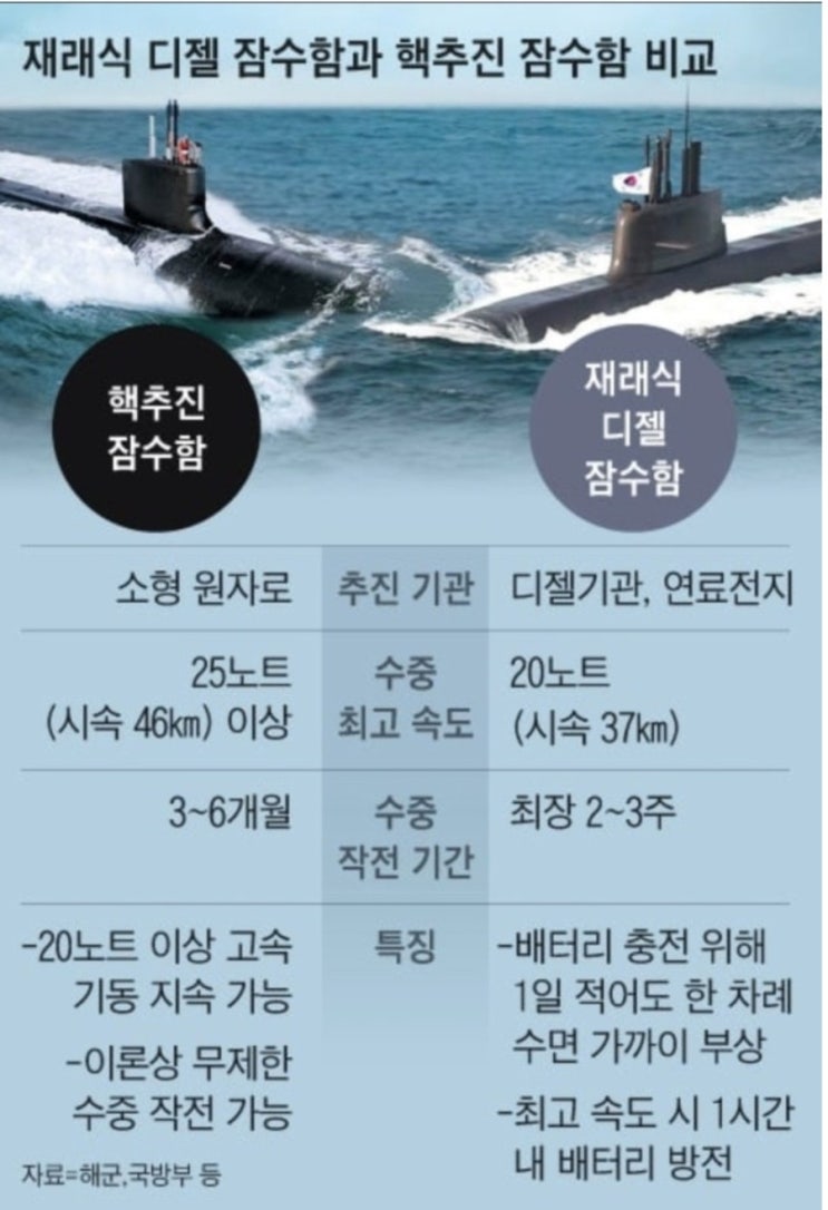 핵잠수함 관련 밸류체인 : 네이버 블로그