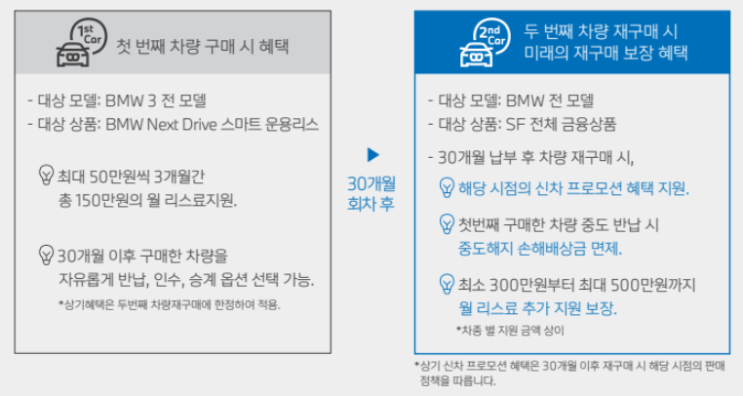 NEXT DRIVE – BMW와 함께 시작하는 스마트한 드라이빙 여정 : 네이버 블로그