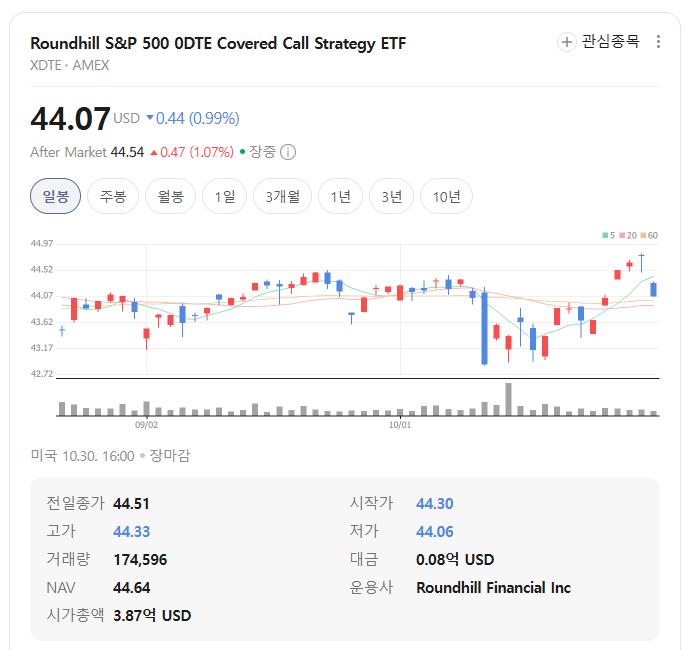 XDTE ETF 주식 분석: 고배당 전략의 새로운 강자 : 네이버 블로그