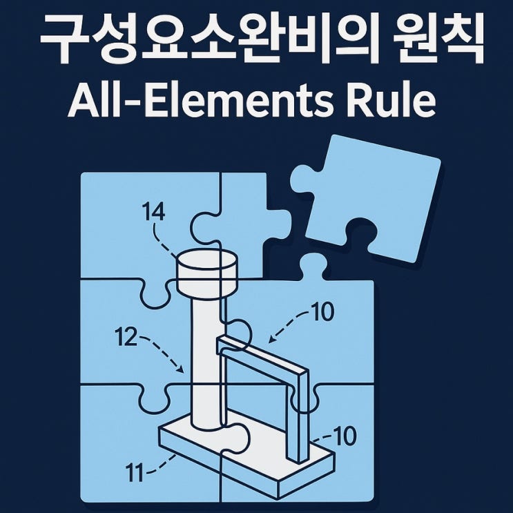 구성요소완비의 원칙(All-Elements Rule) 완벽 해설: 특허침해 판단의 핵심 기준 : 네이버 블로그