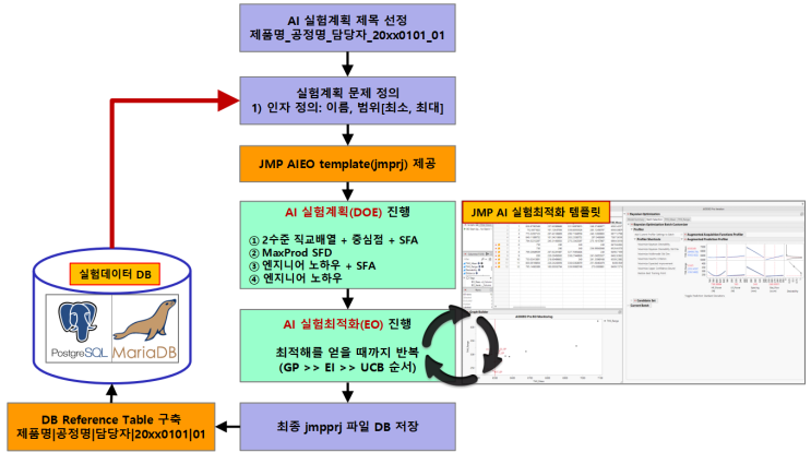[JMP] AI 실험최적화 교육: 3일 교육 진행 : 네이버 블로그