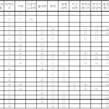 28입시 자연계 입시에서 선택과목 추천 RSS 대표 이미지