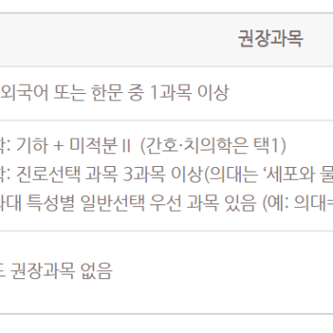 28입시 서울대 필수,권장과목 RSS 대표 이미지