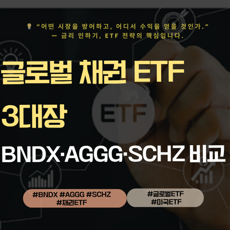 BNDX vs AGGG vs SCHZ — 금리 인하 국면에서 주목할 ETF는? : 네이버 블로그