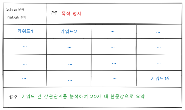 한 줄 정리의 힘 : 네이버 블로그