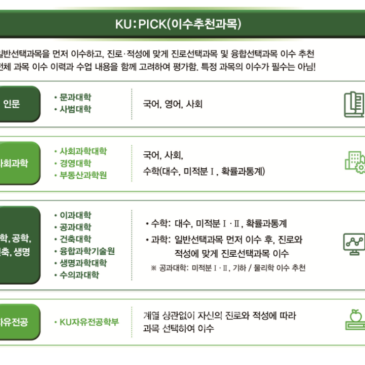 28대입 건국대 필수,권장과목 RSS 대표 이미지
