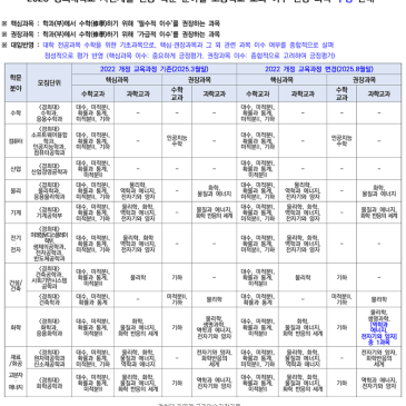 28대입 경희대학교 필수,권장과목 RSS 대표 이미지
