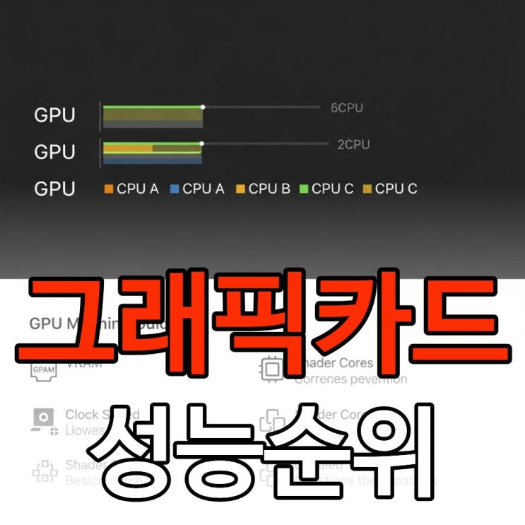 그래픽카드 성능 순위 완벽 분석: 플래그십부터 가성비까지 (CPU 차이, GPU 뜻 가이드) : 네이버 블로그