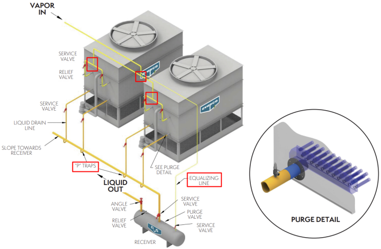 Column Overhead Air Cooled Condenser Outlet Piping Hammering : 네이버 블로그