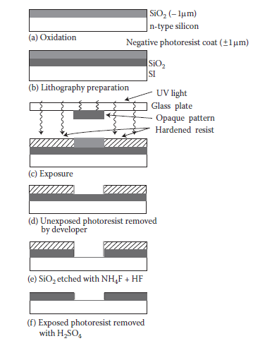 Photolithography Overview - Introduction : 네이버 블로그