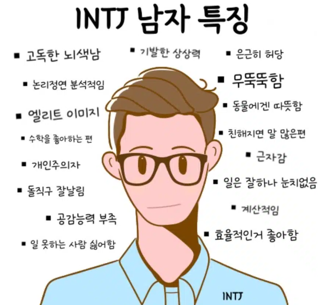 INTJ 남자 특징, 연애 & 플러팅 & 연락 스타일, 성격 단점 정리 : 네이버 블로그