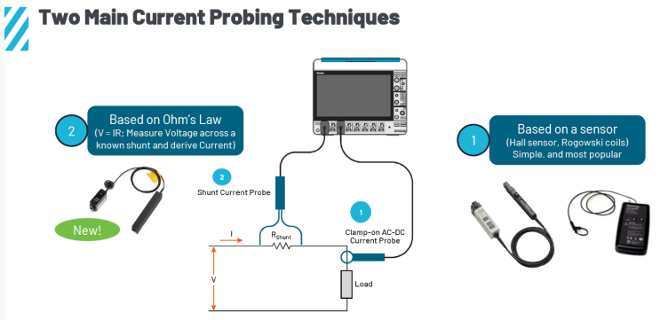 TICP Series IsoVuIsolated Current Probes 소개 : 네이버 블로그