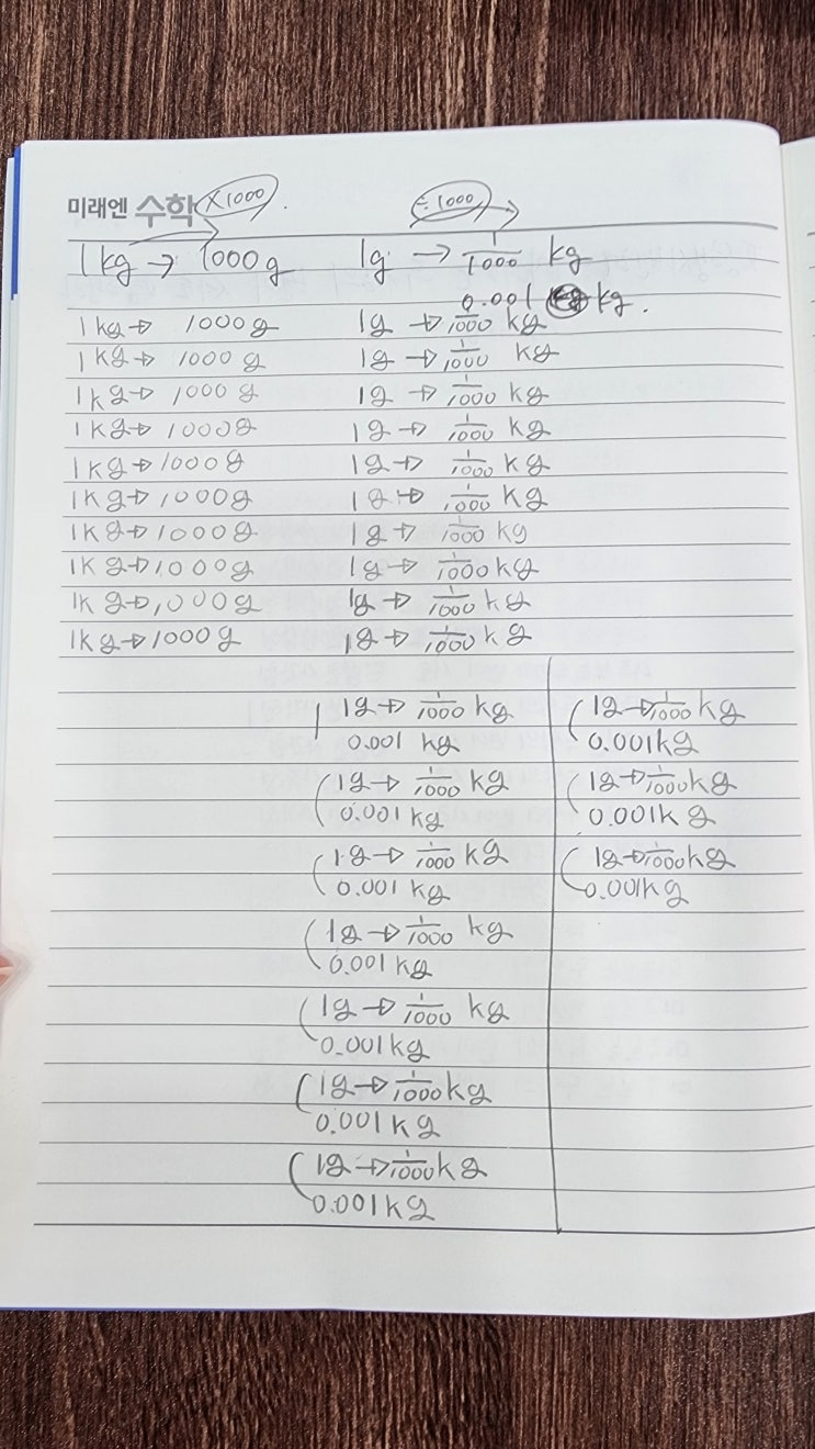 초등수학 단위 환산, 헷갈리지 않게 정리해 드려요. : 네이버 블로그