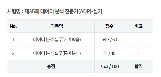 제35회 ADP 실기 합격 후기 & 복기 : 네이버 블로그